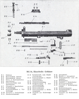 Gehäuse-Kurvenstück-Niet MG34