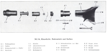 Puffer-Scheibe MG34