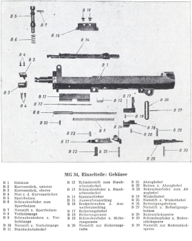 Abzughebel-Schraubenfeder MG34