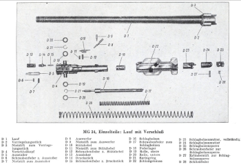 Dekolauf MG34 mit original Verreiegelungsstück